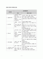 성인 간호, case study, 식도정맥류 (esophageal varix) 4페이지