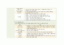 간호,정신 간호, 임상 실습 일지 25페이지
