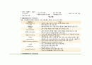 간호,정신 간호, 임상 실습 일지 31페이지