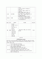 간호,성인(신경계), 임상 실습 일지 17페이지