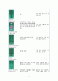 간호,성인, 응급실 사전 학습 5페이지