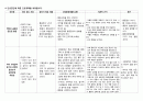 간호,성인 간호학,case study,골절,구획 증후군 6페이지