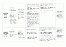 간호,성인 간호학,case study,골절,구획 증후군 7페이지