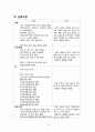 여성 간호, case study, 제왕절개분만(cesarean section) 16페이지