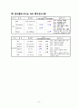 여성 간호, case study, 제왕절개분만(cesarean section) 21페이지