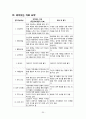 여성 간호, case study, 제왕절개분만(cesarean section) 30페이지