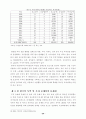 [졸업논문]이탈리아의 무역·투자환경 분석을 통한 한국·이탈리아간 무역·투자활동 증대방안 24페이지