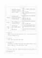 신체형장애, 신체형장애정의, 신체형장애원인, 신체형장애정신역동, 신체형장애간호과정, 신체형장애사정, 신체형장애간호진단, 신체형장애치료, 신체형장애간호 4페이지