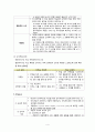 인지행동치료, 인지행동치료역사, 인지행동치료적응증, 인지행동치료목표, 인지행동치료원리, 인지행동치료개념, 인지행동요법, 간호사역할 4페이지