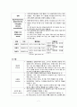 인지행동치료, 인지행동치료역사, 인지행동치료적응증, 인지행동치료목표, 인지행동치료원리, 인지행동치료개념, 인지행동요법, 간호사역할 7페이지