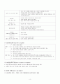 환자의관리, 환자의치료적환경, 환자의일반적관리, 정신과정응급처치, 병동관리, 입퇴원관리, 정신과환자특징 4페이지