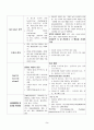환자의관리, 환자의치료적환경, 환자의일반적관리, 정신과정응급처치, 병동관리, 입퇴원관리, 정신과환자특징 9페이지