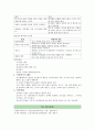 폭력과 학대 6페이지