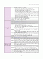 성인간호학 간경화 Liver Cirrhosis 내과 케이스 스터디 18페이지