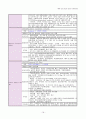 성인간호학 간경화 Liver Cirrhosis 내과 케이스 스터디 19페이지