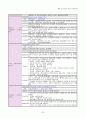성인간호학 간경화 Liver Cirrhosis 내과 케이스 스터디 20페이지