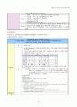성인간호학 간경화 Liver Cirrhosis 내과 케이스 스터디 22페이지