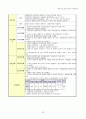 성인간호학 간경화 Liver Cirrhosis 내과 케이스 스터디 23페이지