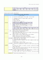 성인간호학 간경화 Liver Cirrhosis 내과 케이스 스터디 26페이지