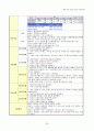 성인간호학 간경화 Liver Cirrhosis 내과 케이스 스터디 28페이지