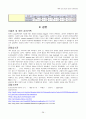 성인간호학 간경화 Liver Cirrhosis 내과 케이스 스터디 29페이지