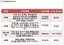 [ 정관장 마케팅사례 PPT ] 정관장 기업성공요인과 해외진출사례와 정관장 마케팅 SWOT,STP,4P전략분석과 미래방향연구 13페이지