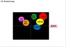 [ 정관장 마케팅사례 PPT ] 정관장 기업성공요인과 해외진출사례와 정관장 마케팅 SWOT,STP,4P전략분석과 미래방향연구 15페이지