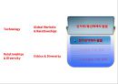 [ 정관장 마케팅사례 PPT ] 정관장 기업성공요인과 해외진출사례와 정관장 마케팅 SWOT,STP,4P전략분석과 미래방향연구 26페이지