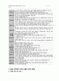 [한국어교육] 일상 언어에 나타난 불교 문화, 후대에 변화한 불교 관련 언어, 일상 언어에 나타난 불교 언어 문화 8페이지