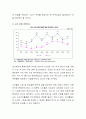 노인의 성문제 해결을 위한 과제에 대해서 토론하시오 3페이지