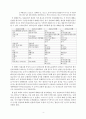 성결교회 예배의 특징 4페이지