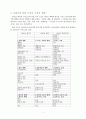 성결교회 예배의 특징 5페이지