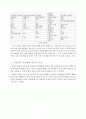성결교회 예배의 특징 7페이지
