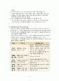 가정사정도구, 가계도, 생태도, 외부체계도, 가족밀착도, 사회지지도, 가족연대기, 5페이지