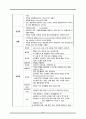 정신약물치료, 항정신병약물, 항불안제, 기분안정제, 항파킨슨약물, 진정제, 수면제, 알츠하이머병치료제 7페이지