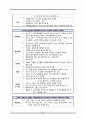 정신약물치료, 항정신병약물, 항불안제, 기분안정제, 항파킨슨약물, 진정제, 수면제, 알츠하이머병치료제 8페이지