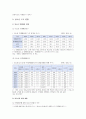 [청소년 근로] 청소년 근로 현황과 청소년 근로 권익 보호 개선방향 - 청소년 근로 현황, 청소년 근로 권익 보호 개선방향 4페이지