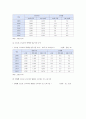 [청소년 근로] 청소년 근로 현황과 청소년 근로 권익 보호 개선방향 - 청소년 근로 현황, 청소년 근로 권익 보호 개선방향 6페이지