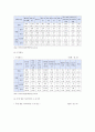 [청소년 근로] 청소년 근로 현황과 청소년 근로 권익 보호 개선방향 - 청소년 근로 현황, 청소년 근로 권익 보호 개선방향 8페이지