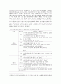 [성격의5요인(Big5) 모형] 성격의5요인(Big5) 모형의 개요, 성격의5요인 구성요소와 특성 조사 - 성격의5요인(Big5) 구성요소, 특성 4페이지