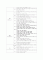 [성격의5요인(Big5) 모형] 성격의5요인(Big5) 모형의 개요, 성격의5요인 구성요소와 특성 조사 - 성격의5요인(Big5) 구성요소, 특성 5페이지