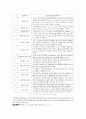 연대. 연세대학교. RN-BSN. 간호와 경영. 학습활동 1.1,1.2,1.3 3페이지