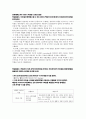 연대. 연세대학교. RN-BSN. 간호와 경영. 학습활동 3.2,3.3,3.4 1페이지