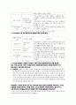 연대. 연세대학교. RN-BSN. 간호와 경영. 학습활동 3.2,3.3,3.4 2페이지