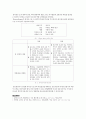 연대. 연세대학교. RN-BSN. 간호와 경영. 학습활동 3.2,3.3,3.4 3페이지