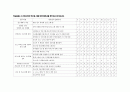 연대. 연세대학교. RN-BSN. 간호와 경영. 학습활동 4.1.1, 4.2.3, 4.3 공유가치를 창조하기 위한 리더십 4페이지