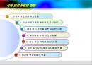 메디컬 위성방송채널 사업계획서 및 국내의료관광 현황 11페이지