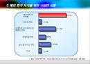 메디컬 위성방송채널 사업계획서 및 국내의료관광 현황 14페이지