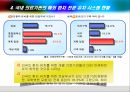 메디컬 위성방송채널 사업계획서 및 국내의료관광 현황 15페이지