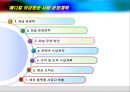 메디컬 위성방송채널 사업계획서 및 국내의료관광 현황 19페이지